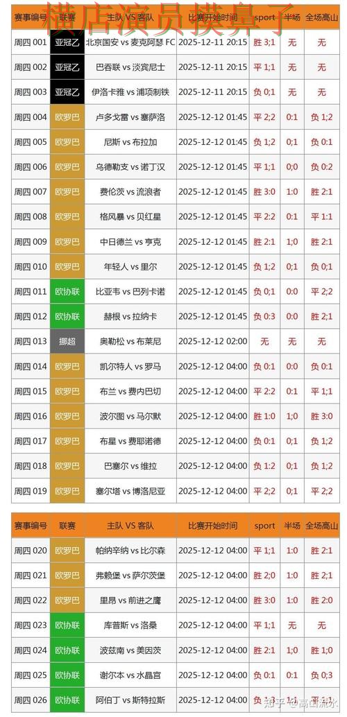 世界杯竞猜入口哪个好？围绕官网直达做一次全面实测对比（世界杯数据）